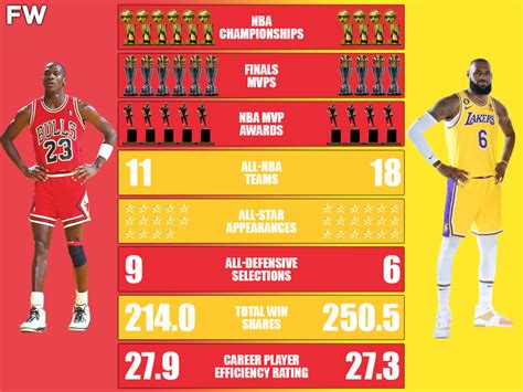 best vs greatest